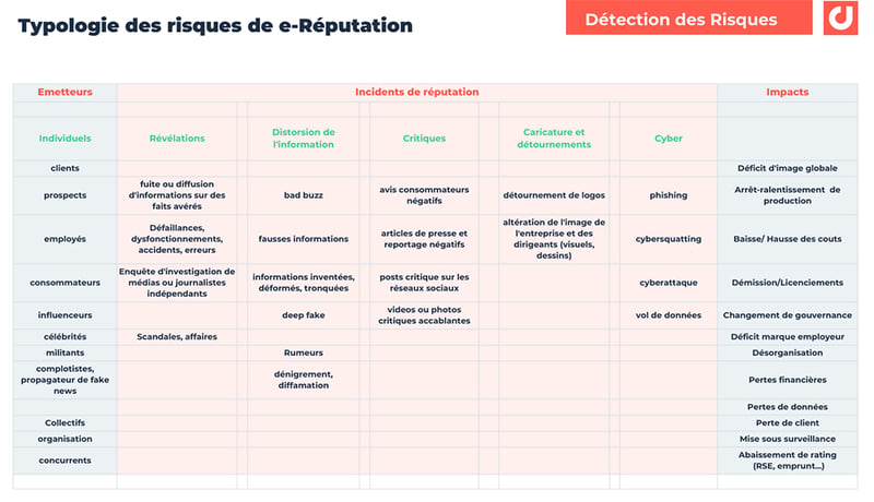 Détecter Vos Risques De Réputation Les Matrices Et Analyses Des Risques Pour Les Réseaux Sociaux 4209